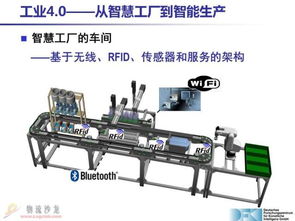 观察丨30张PPT深度解析 真正的工业4.0在机械电气设备制造中的实践与应用